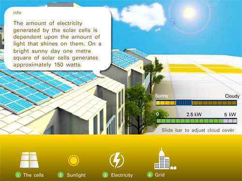 bpsolar