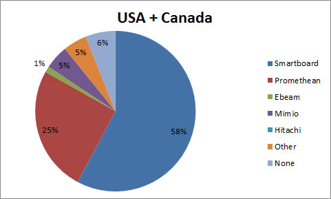 surveyboardUSA