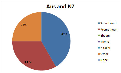surveyboardoz