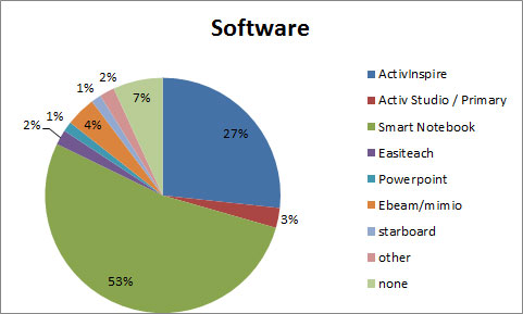 surveysoftware