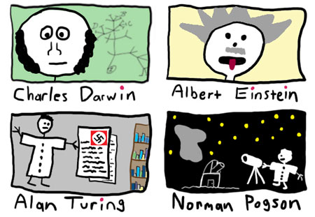 Favourite Scientist