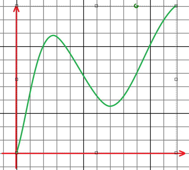 webwhiteboardgraph