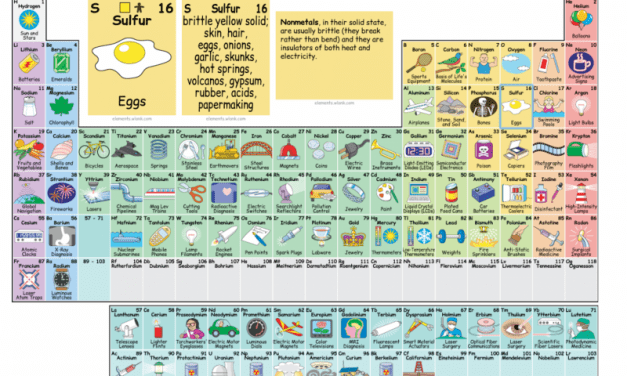 Interactive Periodic Table of the Elements