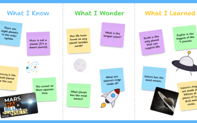 Padlet Sandbox: Another Alternative to Jamboard
